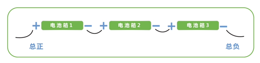 磷酸鐵鋰電池組HB-LiFePO4的現(xiàn)場安裝與調(diào)試