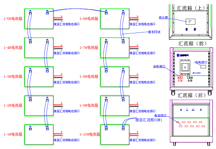 并聯(lián)充電、放電步驟